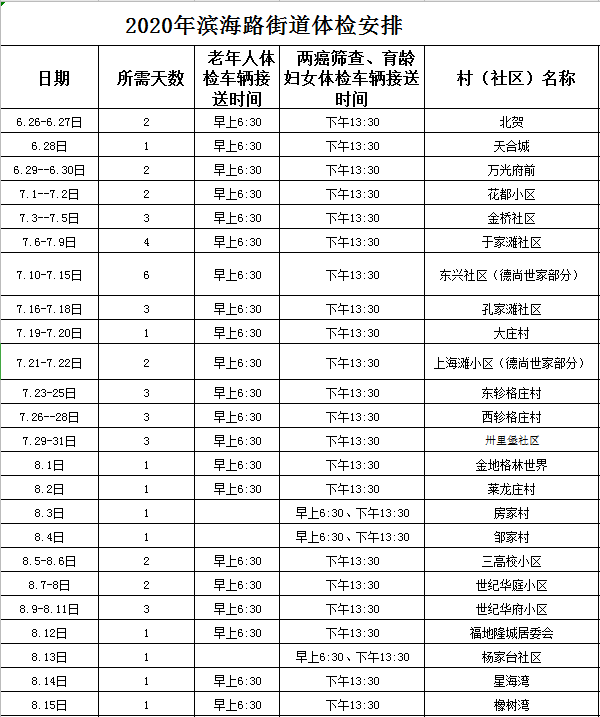 烟台体检医院百信妇科医院